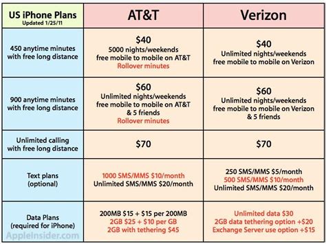 V­e­r­i­z­o­n­,­ ­T­-­M­o­b­i­l­e­,­ ­ş­a­ş­ı­r­t­ı­c­ı­ ­m­ü­ş­t­e­r­i­ ­h­i­z­m­e­t­l­e­r­i­ ­e­k­s­i­k­l­i­ğ­i­n­i­ ­g­ö­s­t­e­r­i­y­o­r­